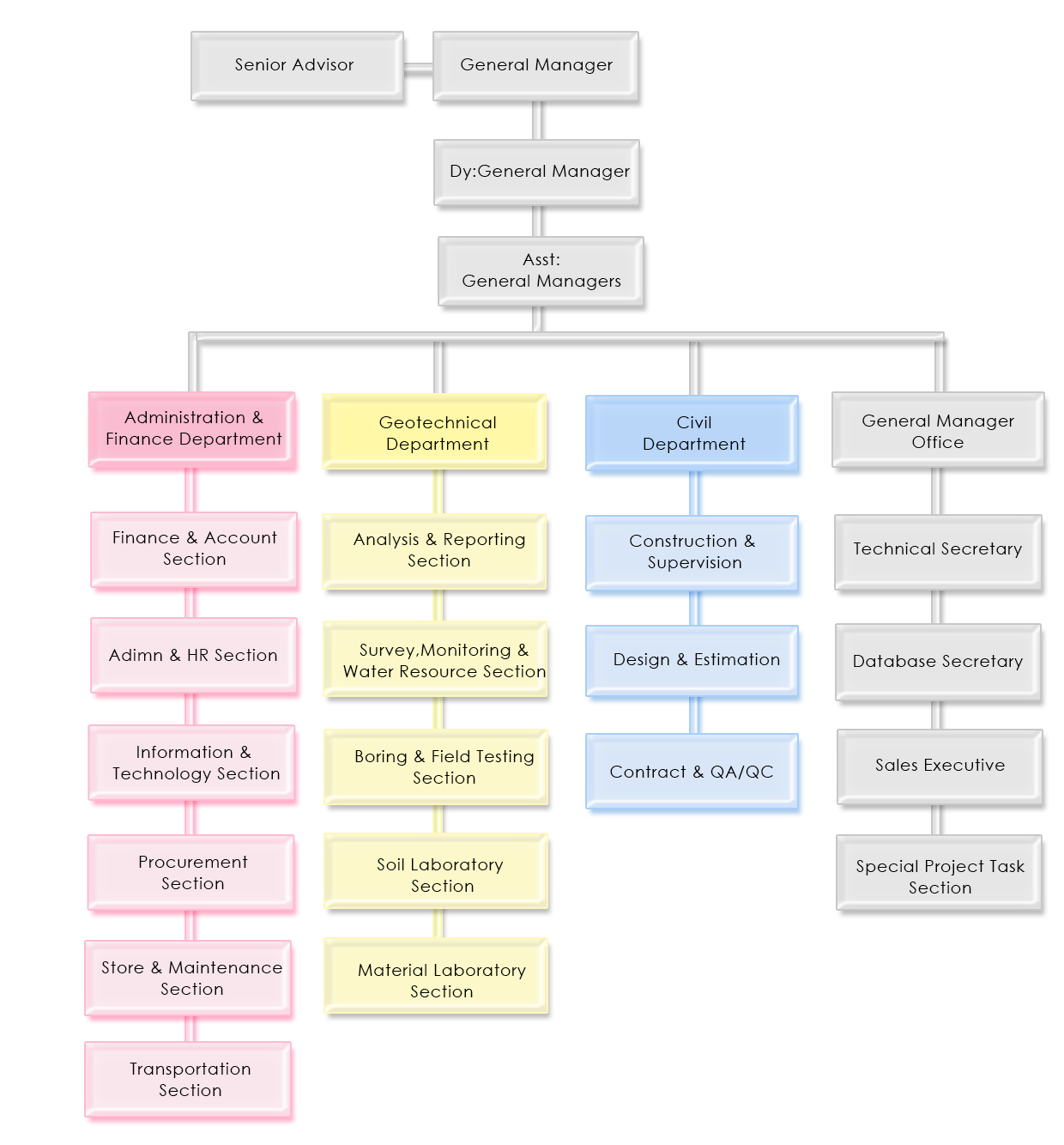 05 O Chart web